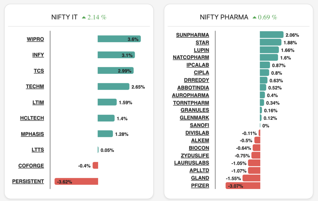 sector analysis